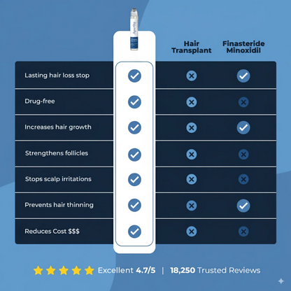 Aparthy Hair Growth Roll on Serum